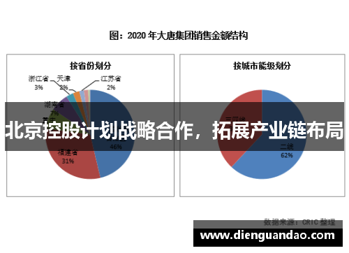北京控股计划战略合作，拓展产业链布局